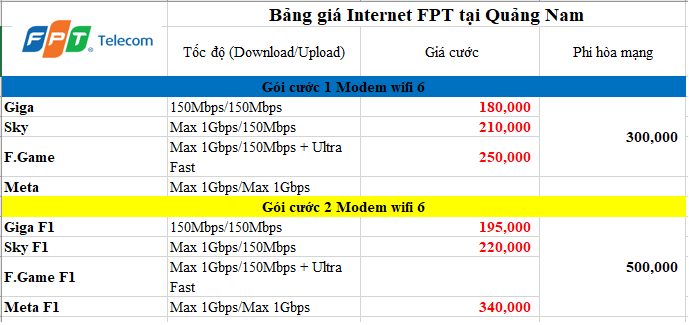 Bảng giá lắp mạng FPT Quảng Nam