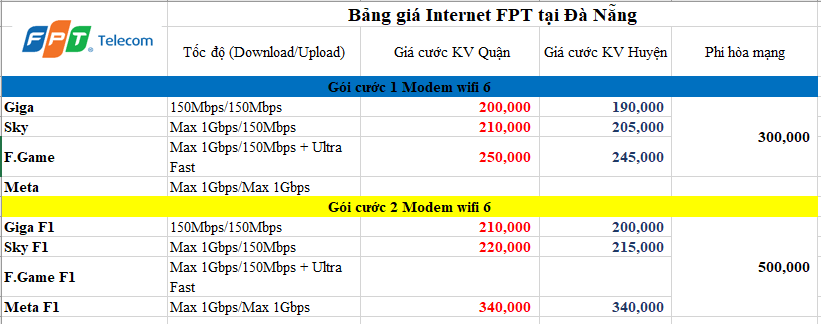 Bảng giá lắp mạng FPT Đà nẵng