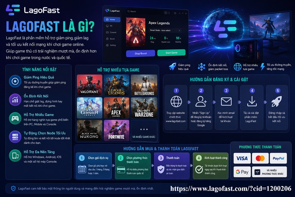 Lagofast là gì? Link đăng ký nhanh - mã giảm giá độc quyền